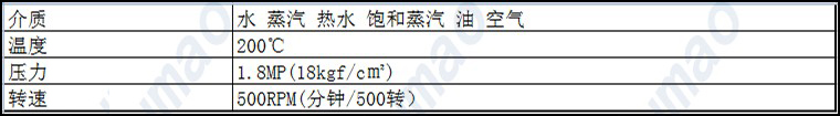 使用條件表