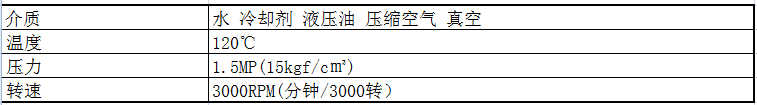 使用條件表