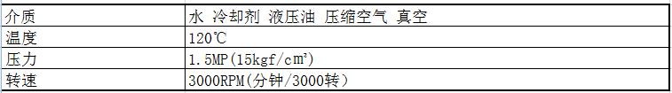 使用條件