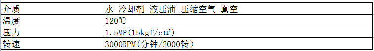 使用條件