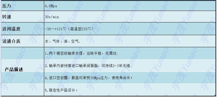 使用條件