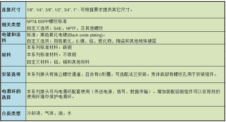 客戶須知
