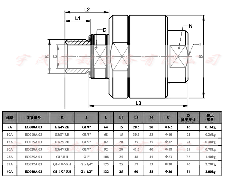 液壓單通路旋轉接頭安裝圖